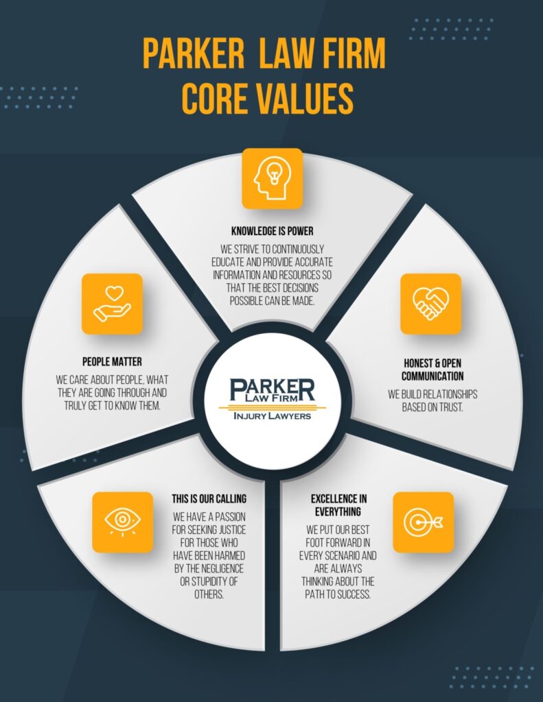 Parker Law Firm Injury Lawyers | Career Opportunities Parker Law Firm Core Values