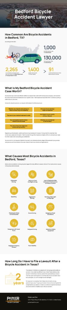 Parker Law Firm Injury Lawyers | Bedford Bicycle Accident Lawyer Bedford Bicycle Accident Lawyer Infographic