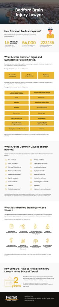 Parker Law Firm Injury Lawyers | Bedford Brain Injury Lawyer Bedford Brain Injury Lawyer Infographic