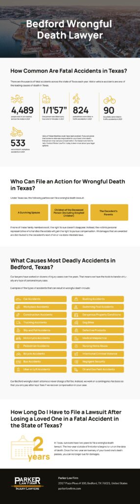 Parker Law Firm Injury Lawyers | Bedford Wrongful Death Lawyer Bedford Wrongful Death Lawyer Infographic